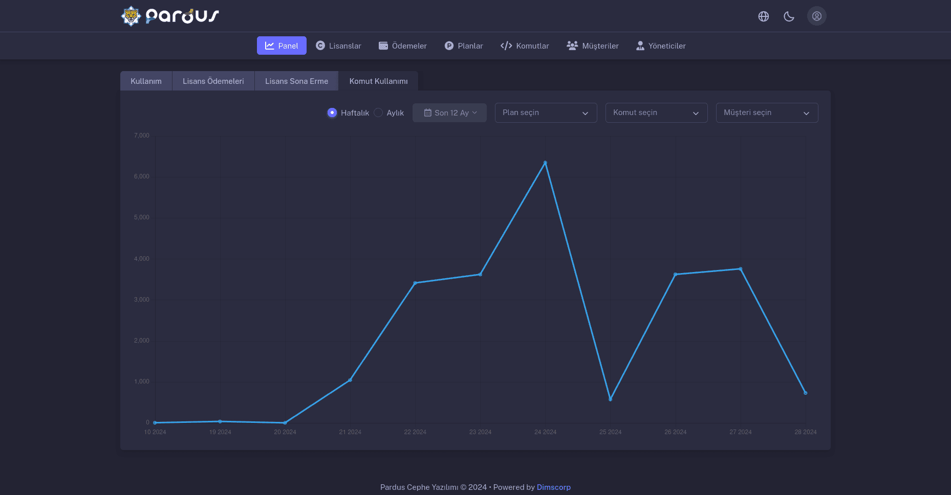 Pardus Lisans Yönetim Komut Kullanımı